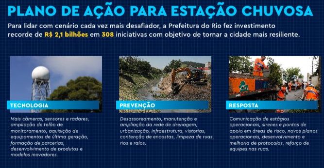 Rio lança Plano Verão 2023/24 e totaliza R$ 2,1 bilhões em investimentos no preparo da cidade para os impactos das chuvas - Prefeitura da Cidade do Rio de Janeiro